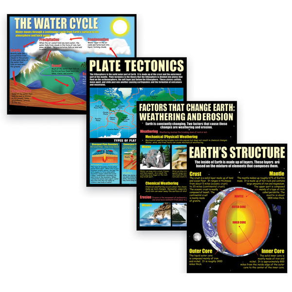 Mcdonald Earth Science Basics Teaching Posters Set P211